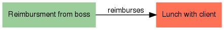 Outward link